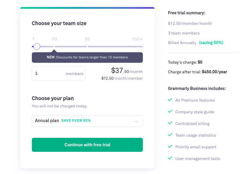 Grammarly Plagiarism checker business plan price