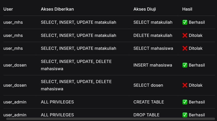 MODUL 8 – KEAMANAN BASIS DATA