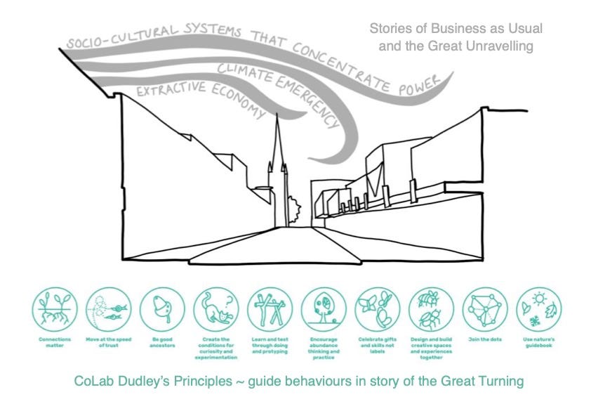 Sketch of Dudley High Street with green symbols of CoLab Dudley’s principles underneath and waves of oppression in the sky above
