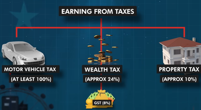 How Singapore Government Earn Money