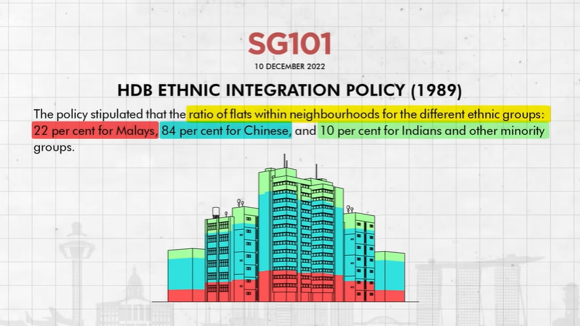 Ethnic Integration Policies In Singapore