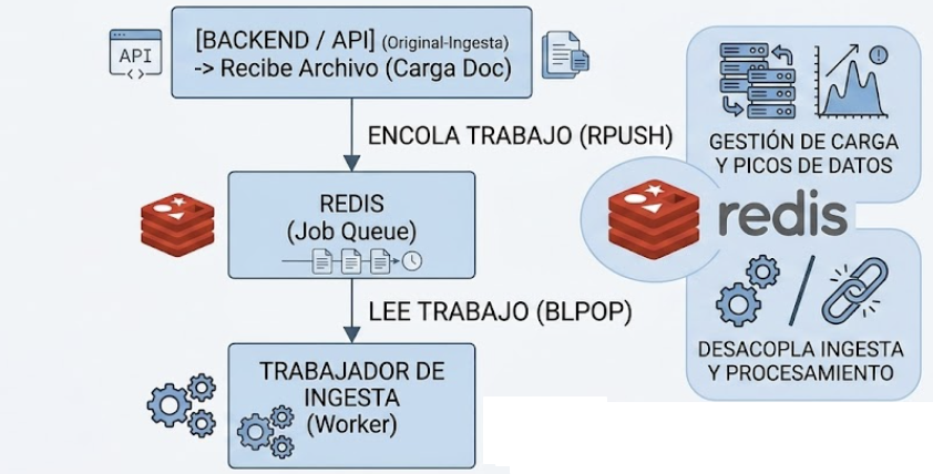 Cómo construir un pipeline de GraphRAG para FinOps en Kubernetes