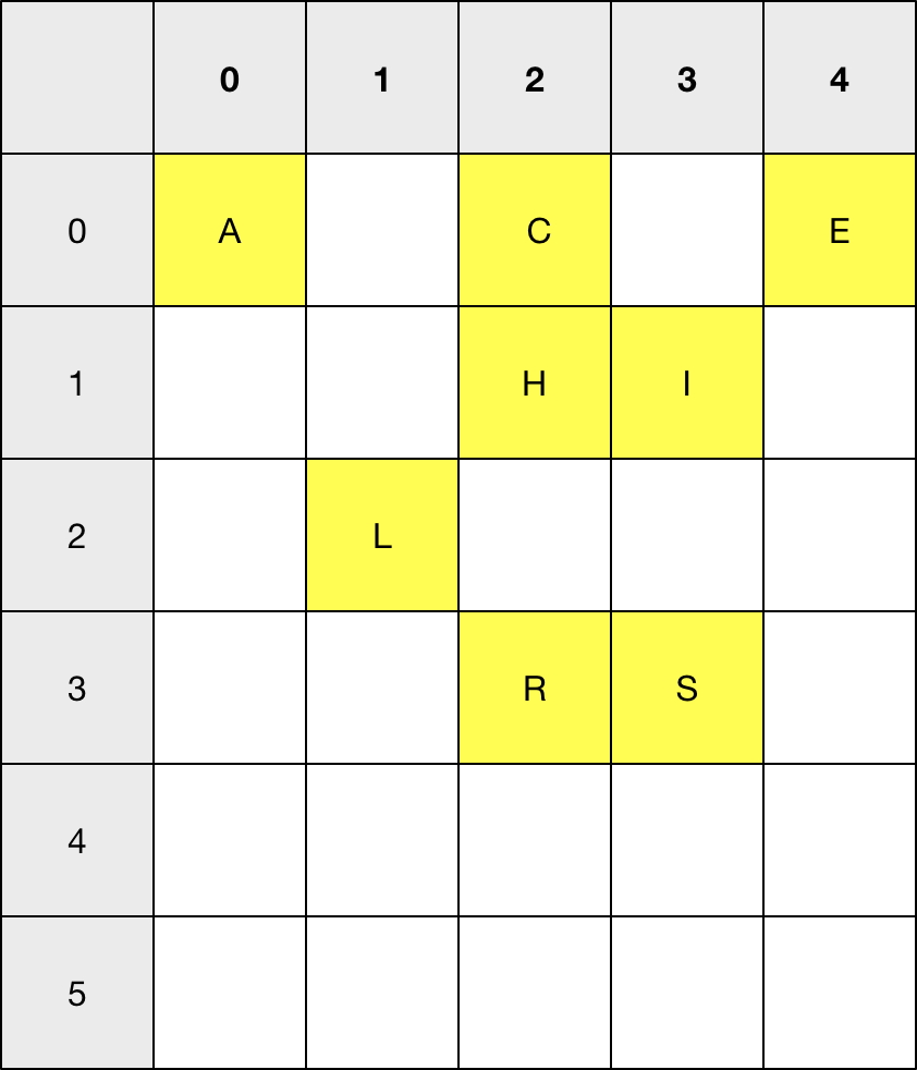Grid structure showing highlighted letters in a bloom structure, indicating what’s in the list.