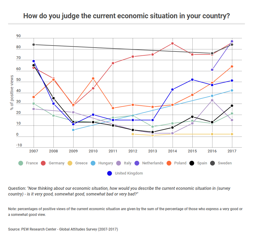 positive view economy