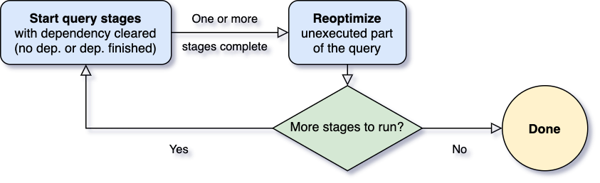 A diagram representing AQE’s framework