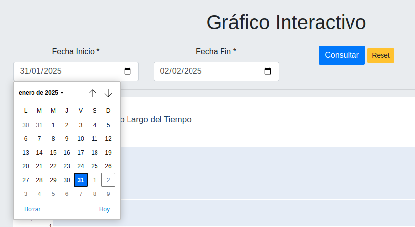 Filters using form date with Django