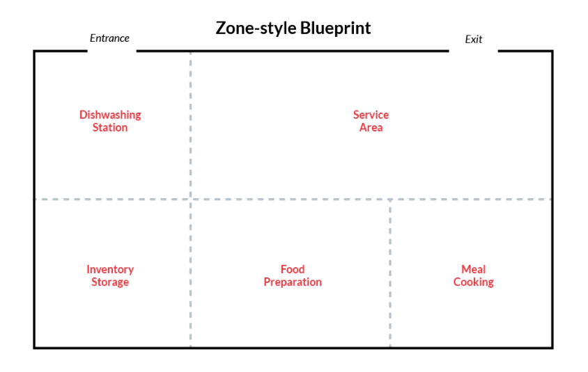 zone-style layout
