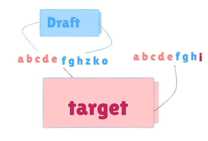 Speculative Decoding- Basics, DFlash and DeepSeek’s DSpark