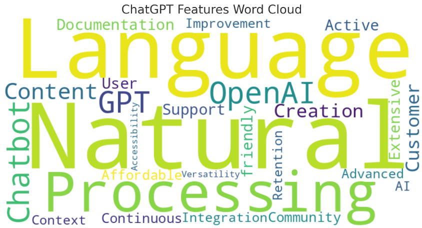 ChatGPT vs. Gemini: Why ChatGPT Reigns Supreme in AI Language Models