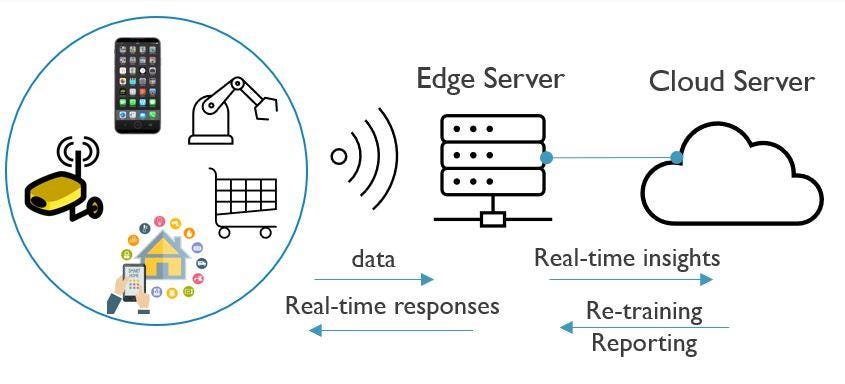 Edge Computing vs Cloud for AI Workloads _ Part 1: Fundamentals & System Design