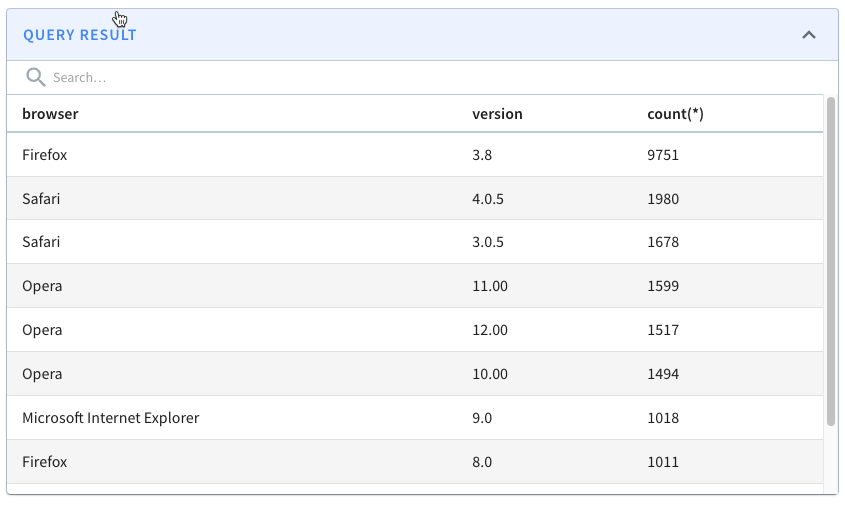 The top 10 browsers and versions