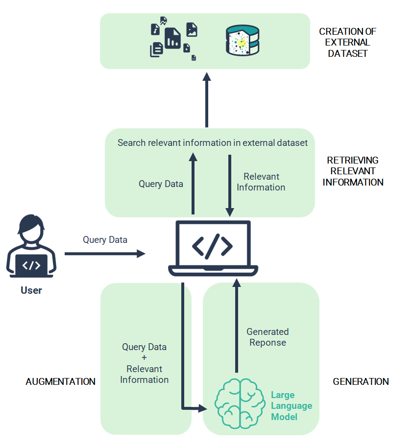 Your RAG Pipeline is Probably Useless (And Mine Was Too)