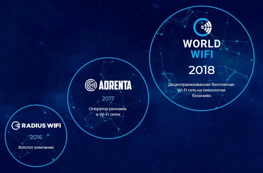 New ico on wiserico: extra credit New ico on wiserico: extra credit