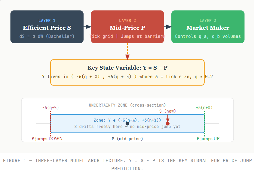 The Worst-Kept Secret of HFT:
Volume Imbalance, Uncertainty Zones,
and a Full MT5 EA