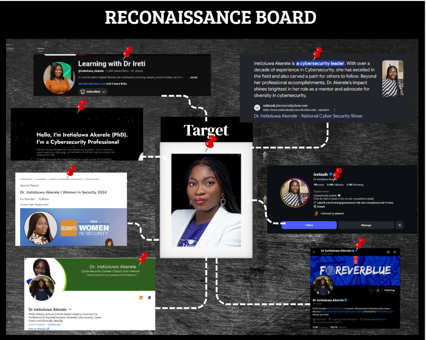 Deepfake Phishing