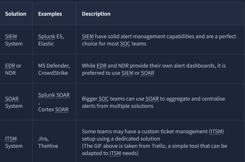 SOC Team Internals — part 1