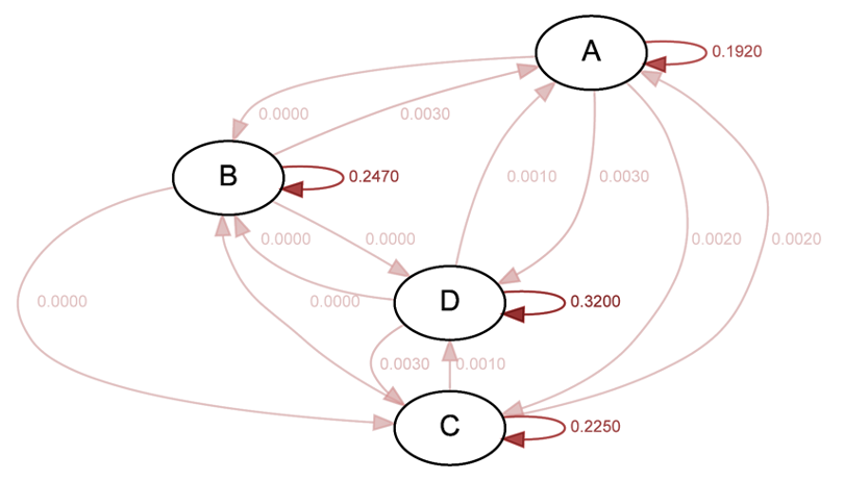 strigency state probability map