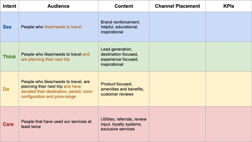 Bruh’s Travel Services’ content categories