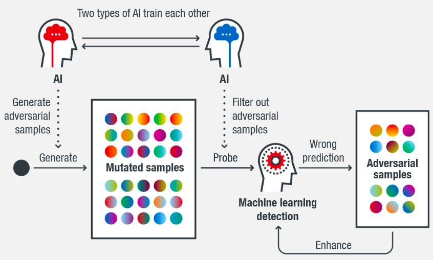 Adversarial Machine Learning