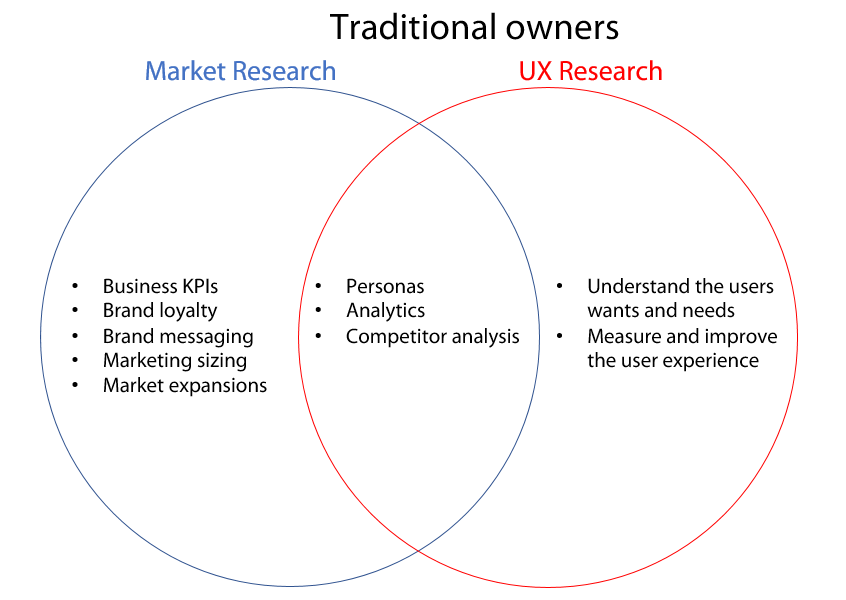 What a UX Researcher Does