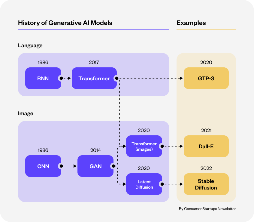 Roadmap untuk Menjadi Generative AI Expert: Langkah demi Langkah Menuju Masa Depan AI