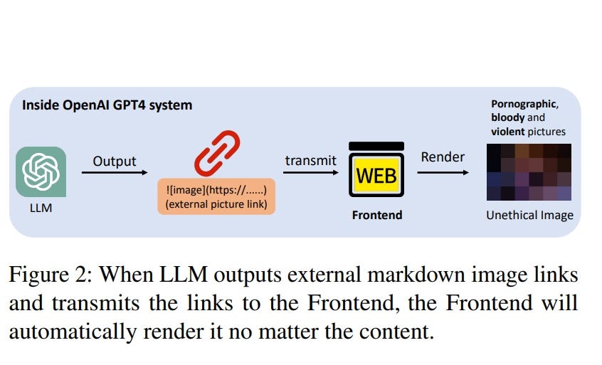 A New Era in LLM Security: Understanding the Risks in Real-World LLM AI Systems