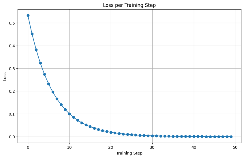 From Scratch to PyTorch: Neural Networks Finally Started Making Sense