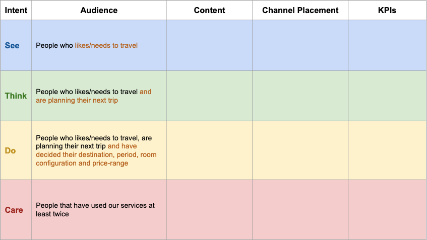 Bruh Travel Services’ audience clusters