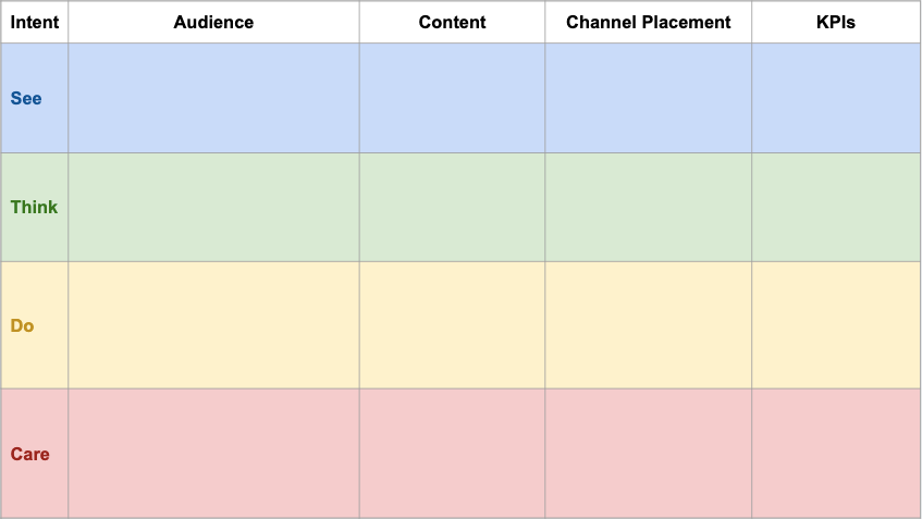 The STDC Template — it’s just a simple spreadsheet