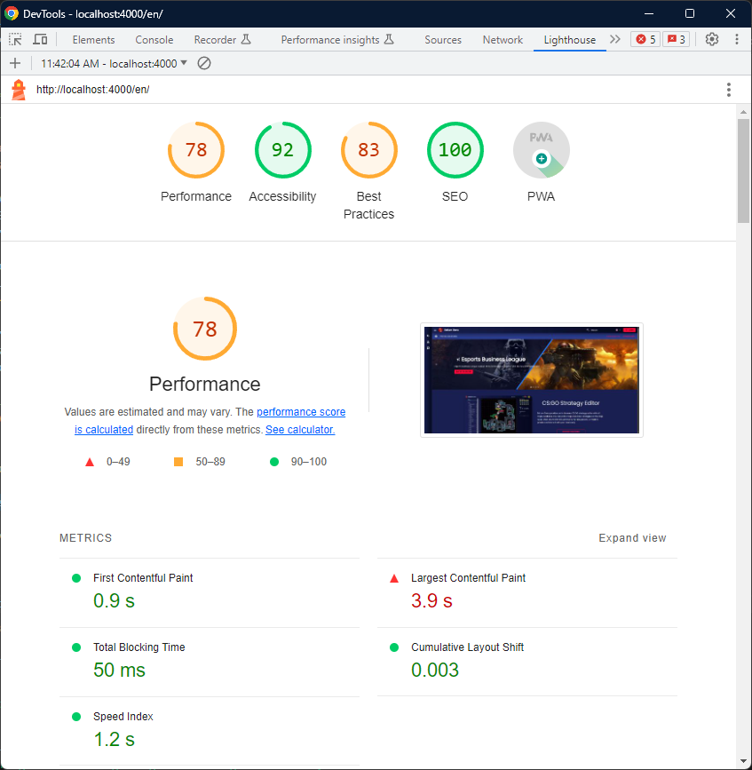 lighthouse score with Angular server-side rendering