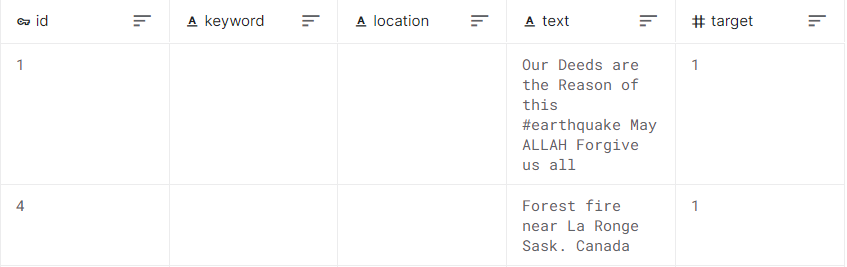 AWS SageMaker: Train, Deploy And Update A Hugging Face BERT Model ...