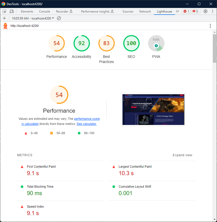 lighthouse score with development environment run