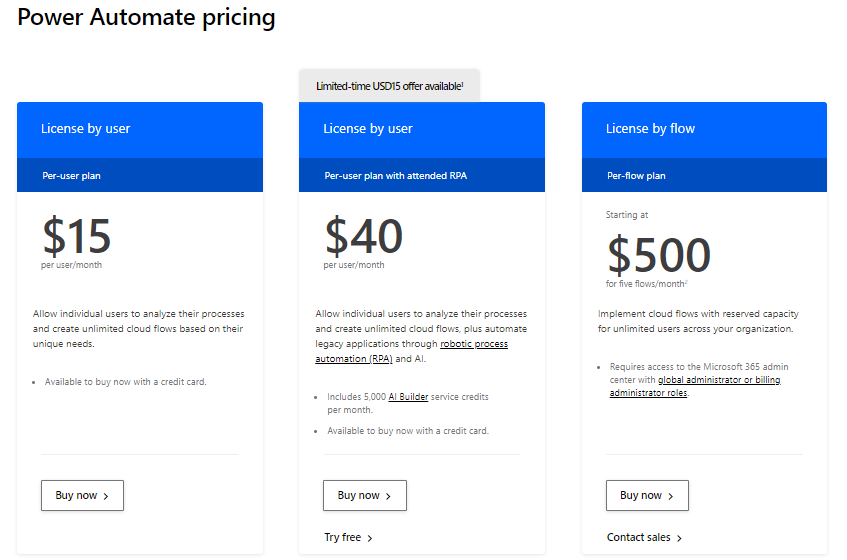 Power Automate License and Pricing