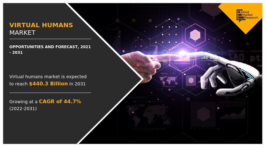 The World of Digital Humans: Virtual / Digital Human Market Size (Source: Allied Market Research)