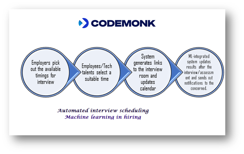 Automated interview scheduling