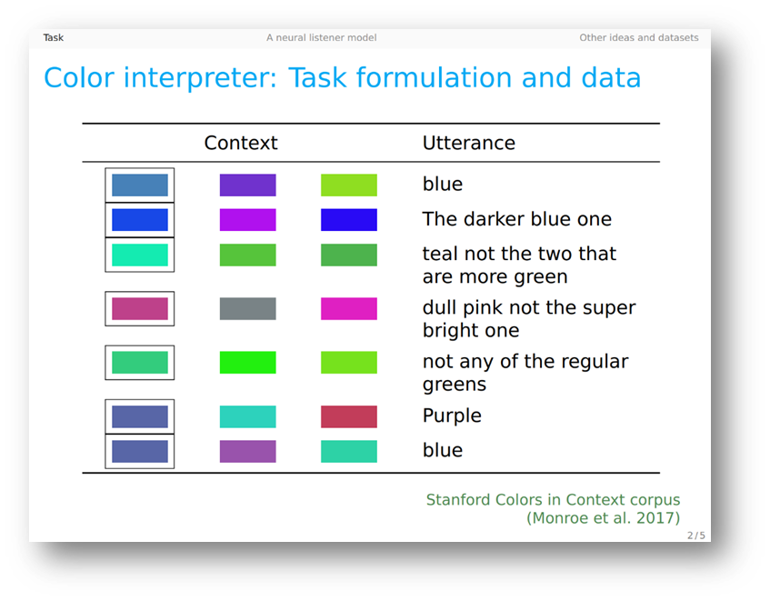 A slide demonstrating the influence of context on color names.