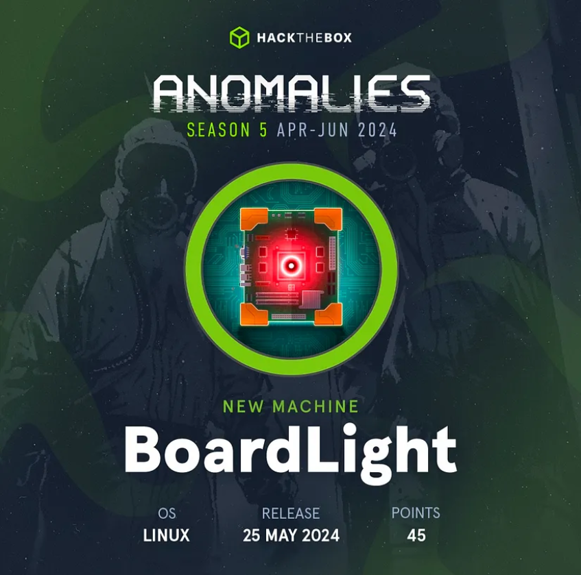 HackTheBox BoardLight Writeup