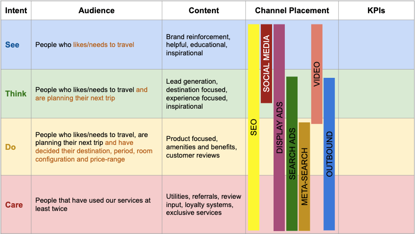 Bruh’s Travel Services’ channel placement — very colorful