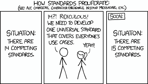Replace standard with messaging platform