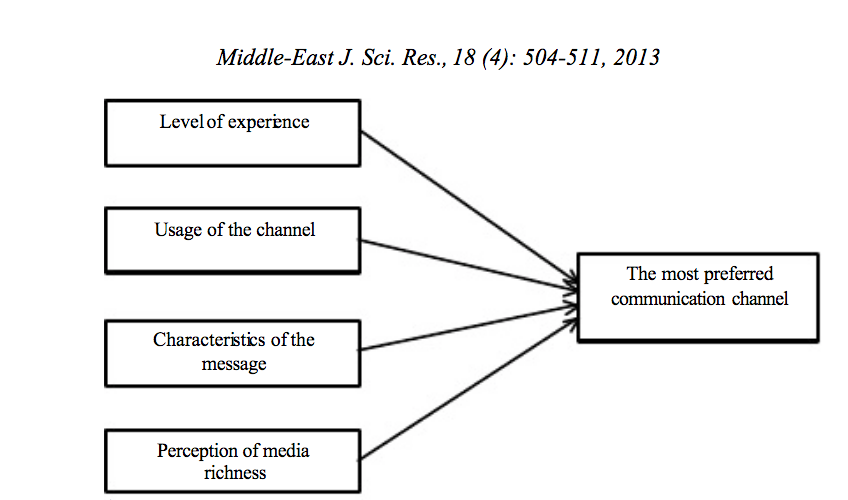 Map highlighting the enterprise communication experience