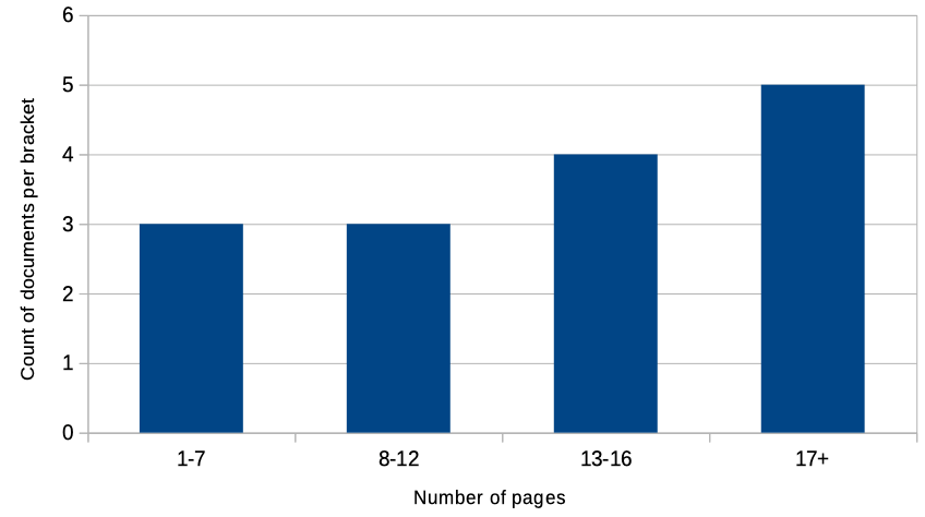 Distribution of design docs and the number of pages
