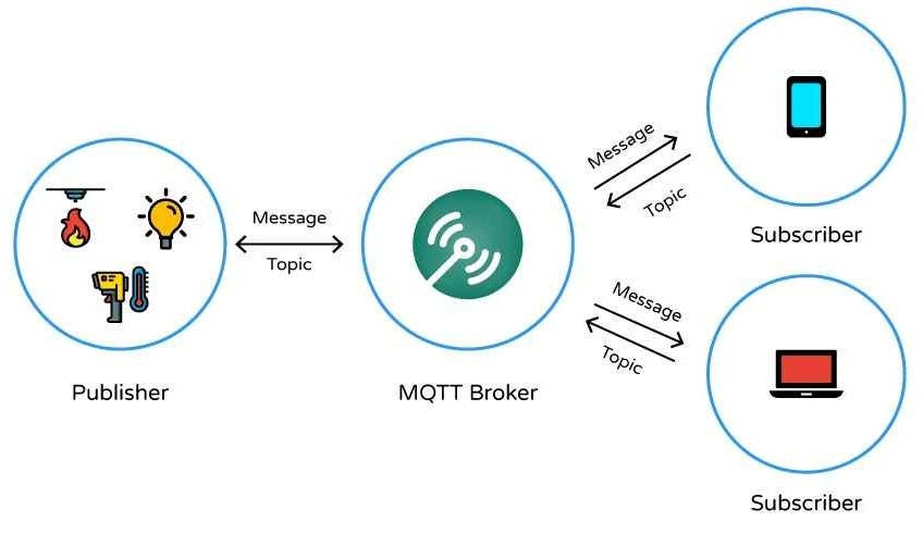 Exploring MQTT Security: A Deep Dive for Pentesters