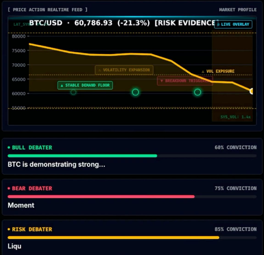 I Built an AI Trading System That Argues With Itself — Then Rewrites Its Own Brain
