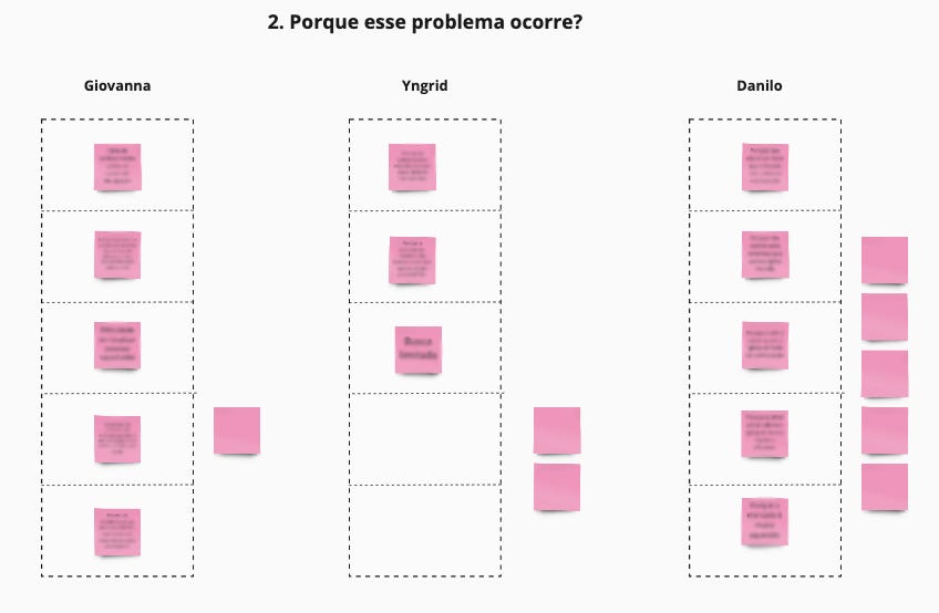 Board de dinâmica online com o titulo “2. Porque esse problema ocorre?” e 3 colunas com 5 espaços para preencher