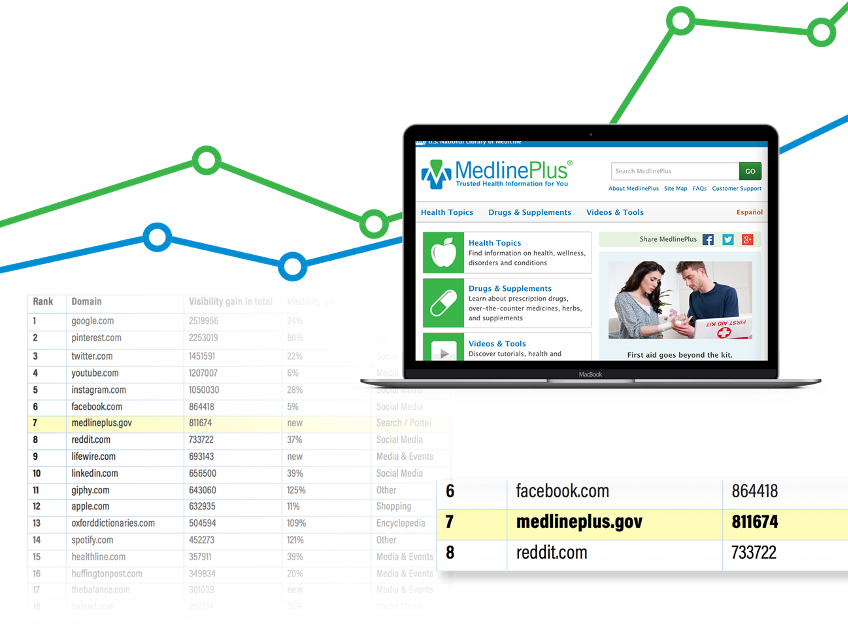 MedlinePlus website and analytics preview.