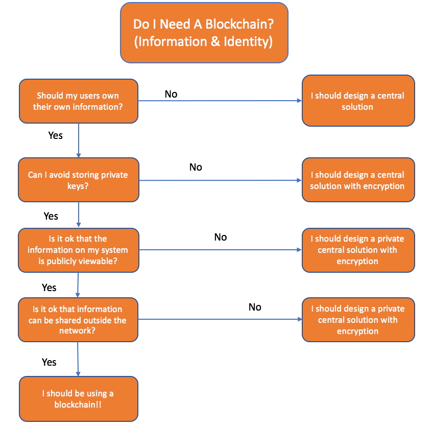 Social sim panda. Earth uses blockchain for wildlife conservation