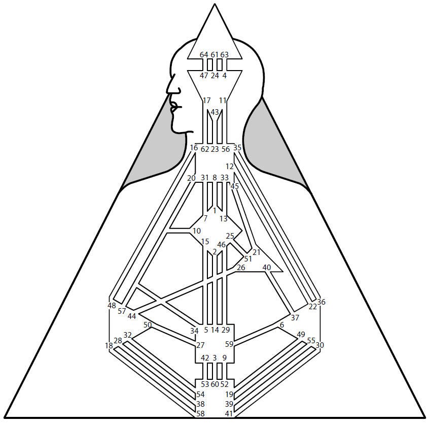 Outline of Human Design chart