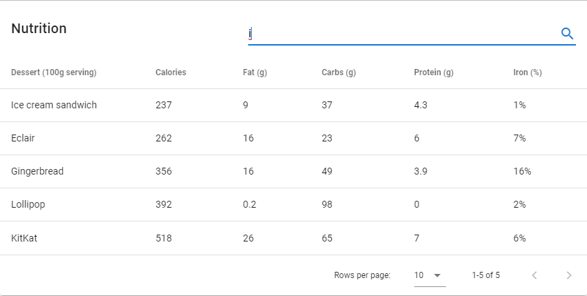 Vuetify Data Table: How to Create Data Tables With Vuetify | LaptrinhX