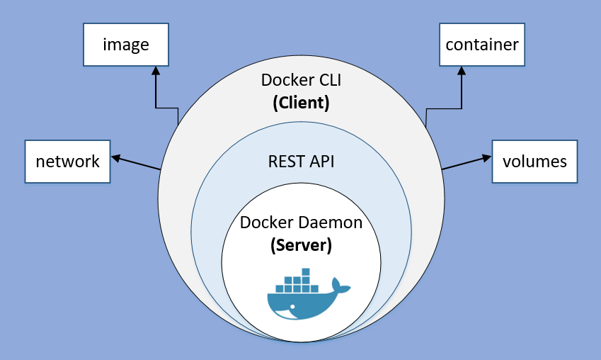 How to Install Docker Engine on Ubuntu 22.04 ( Myanmar Version )