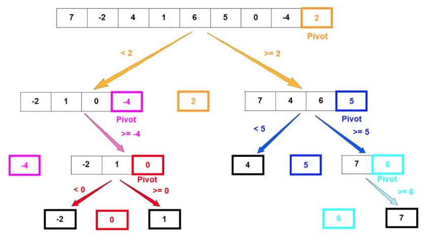 Mengenal Quicksort: Algoritma Pengurutan Data